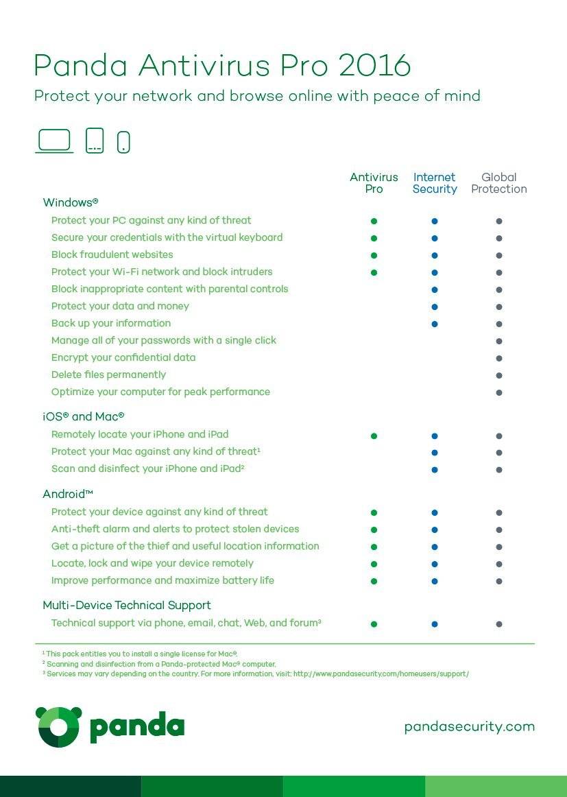 Panda Antivirus Pro 2016 3 Devices 1 Year