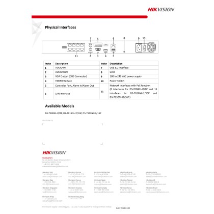 Hikvision DS-7608NI-I2/8P Up To 12MP 8 Channel 3840x2160P Embedded Plug & Play 4K NVR Hikvision DS-7608NI-I2/8P Up To 12MP 8 Channel 3840x2160P Embedded Plug & Play 4K NVR