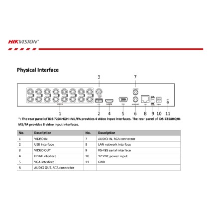 HIKVISION iDS-7204HQHI-M1/FA Analog 4CH 2MP 1080P H.265 4 IN 1 TURBO ACUSENSE DVR HIKVISION iDS-7204HQHI-M1/FA Analog 4CH 2MP 1080P H.265 4 IN 1 TURBO ACUSENSE DVR