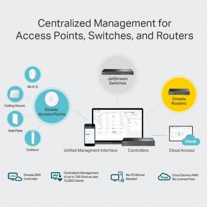 TP-Link OC300 Omada Hardware Controller TP-Link OC300 Omada Hardware Controller