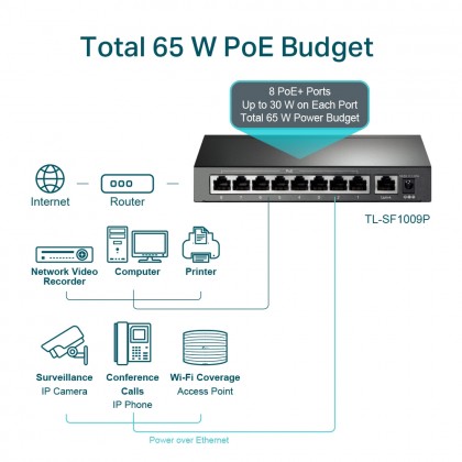 TP-Link TL-SF1009P 9 Port 10/100Mbps Desktop Switch with 8 Port PoE+ with Transmission for Surveillance up to 250m TP-Link TL-SF1009P 9 Port 10/100Mbps Desktop Switch with 8 Port PoE+ with Transmission for Surveillance up to 250m