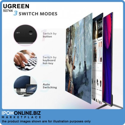 UGREEN KVM Switch 2 in 1 Out 4K HDMI Switcher Box and Extended 4 Ports USB Hub Manual Sharing Box with USB Cables