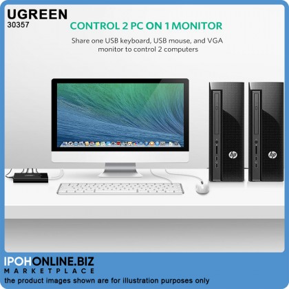 UGREEN USB KVM Switch Box 2 Port VGA Video Sharing Adapter 2 in 1 Out Manual Switcher with USB Cables