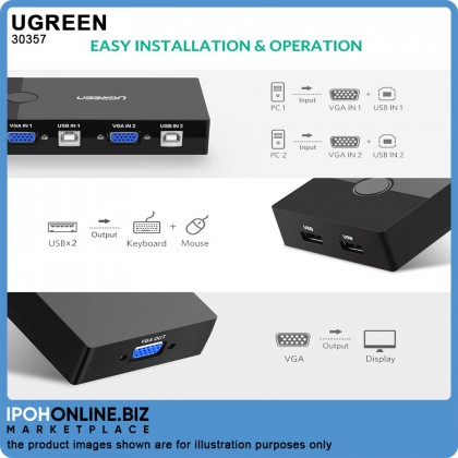 UGREEN USB KVM Switch Box 2 Port VGA Video Sharing Adapter 2 in 1 Out Manual Switcher with USB Cables