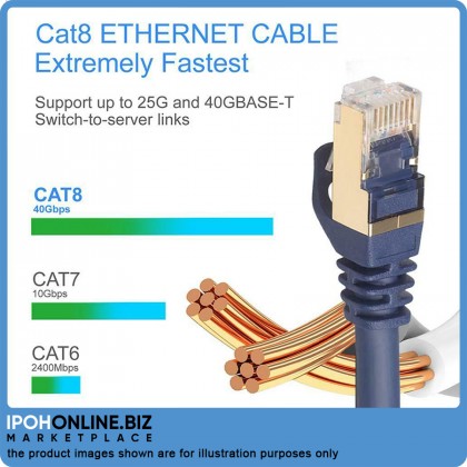 Cat8 Ethernet Cable (1 Meter) SFTP 40Gbps Super Speed RJ45 Network LAN Patch Cable Cat8 Ethernet Cable (1 Meter) SFTP 40Gbps Super Speed RJ45 Network LAN Patch Cable
