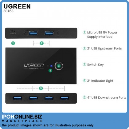 UGREEN 2 In 4 Out USB 3.0 Sharing Switch Box UGREEN 2 In 4 Out USB 3.0 Sharing Switch Box