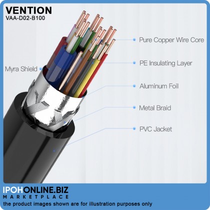 VENTION Mini HDMI to HDMI Cable 1.4V (1 Meter) VENTION Mini HDMI to HDMI Cable 1.4V (1 Meter)