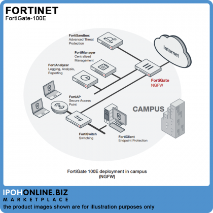 Fortinet FortiGate-100E / FG-100E Next Generation Firewall Hardware Appliance Only