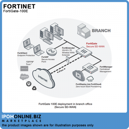 Fortinet FortiGate-100E / FG-100E Next Generation Firewall Hardware Appliance Only