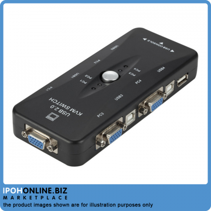 HW1702 USB HDMI KVM Switcher 4 Ports In 1 Out 4K 1080P VGA Splitter Box For Sharing