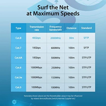 VENTION Cat.8 SFTP Patch 0.5M 2.5G/5G/10Gbps Super Speed Fast Transmission Cable For Gaming Server Workstation Hosting
