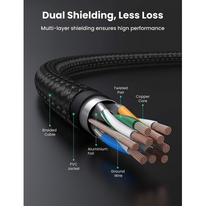 UGREEN CAT7 Shielded Round Cable With Braided Modular Plugs 5M
