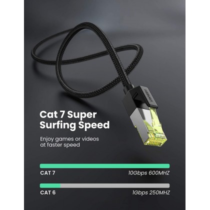 UGREEN CAT7 Shielded Round Cable With Braided Modular Plugs 5M