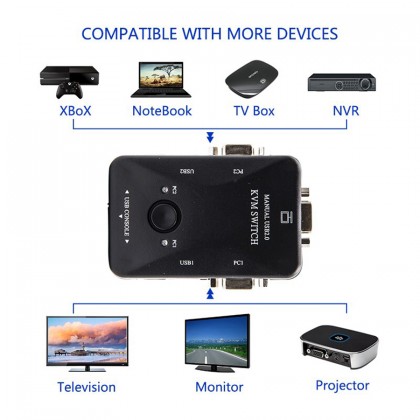 2 Port USB VGA KVM Switch Box For Mouse Keyboard Monitor Sharing Computer 2 Port USB VGA KVM Switch Box For Mouse Keyboard Monitor Sharing Computer