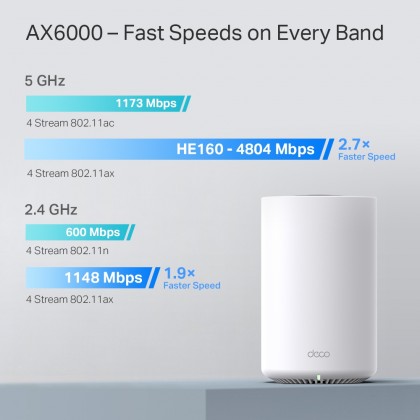 TP-Link Deco X80 AX6000 Whole Home AI-Driven Dual-Band Mesh WiFi 6 System Router-3 Pack