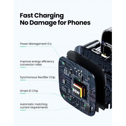 UGREEN 2-Port USB-C GaNX 65W PD Fast Charger UK Plug - Black/White UGREEN 2-Port USB-C GaNX 65W PD Fast Charger UK Plug - Black/White