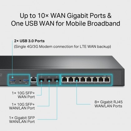 TP-LINK Omada ER8411 VPN Router With 10G Ports
