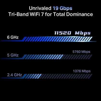 TP-Link Archer GE800 WiFi 7 Gaming Router BE19000 With Tri-Band 2x 10G + 4x 2.5G ports EasyMesh support TP-Link Archer GE800 WiFi 7 Gaming Router BE19000 With Tri-Band 2x 10G + 4x 2.5G ports EasyMesh support