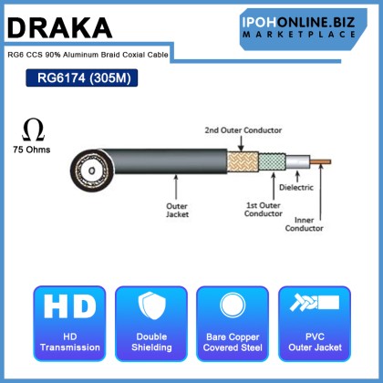 DRAKA RG6 CCS 90% Aluminum Braid, PVC 75Ohms (RG6174) Coaxial Cable 305M DRAKA RG6 CCS 90% Aluminum Braid, PVC 75Ohms (RG6174) Coaxial Cable 305M