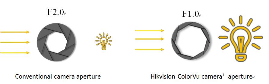 hikvision ids-7208hqhi-k1 4s-5
