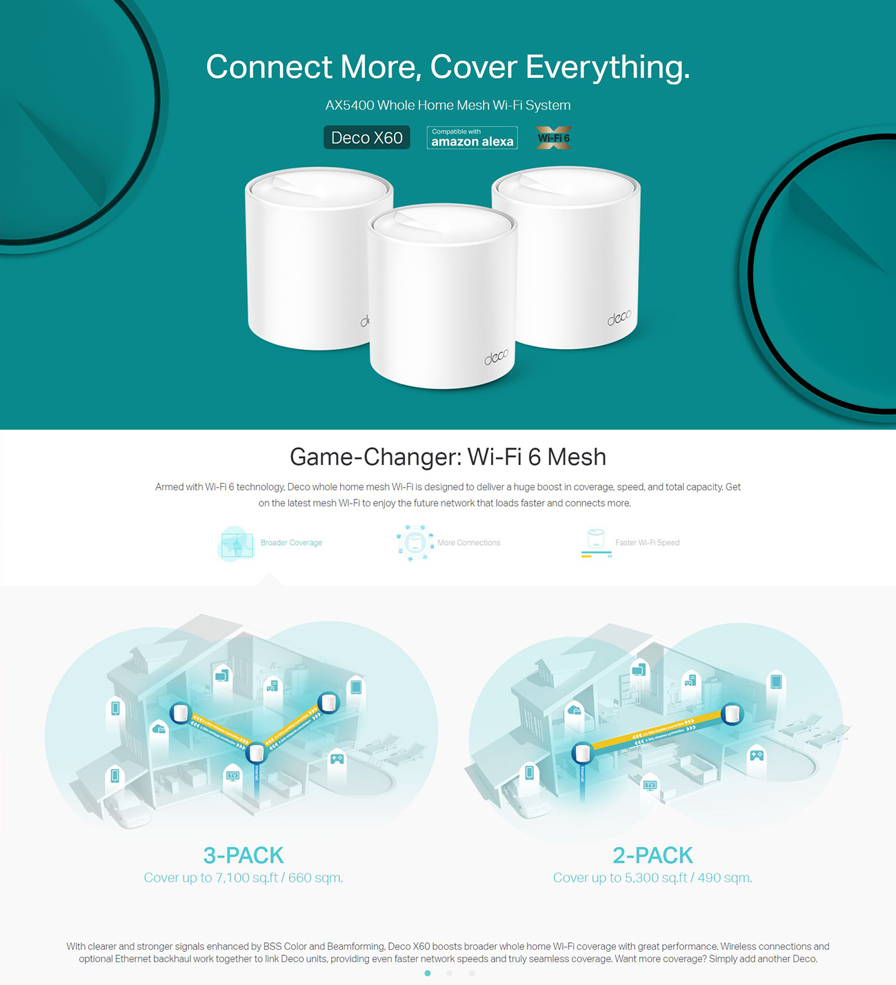 TP-Link Deco X60 AX5400 Whole Home Superior Mesh Wi-Fi 6 System 